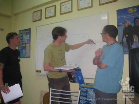Assistant Instructor candidates preparing a Team Presentation