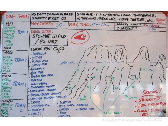 Burma Liveaboard Dive Site Map of Stewart Island