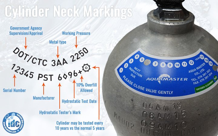 Scuba cylinder markings and stickers